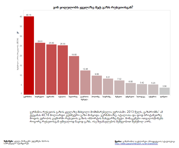 gazprom2